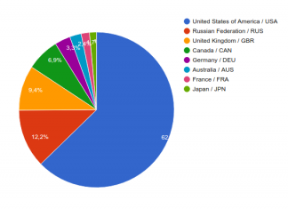 How to get the Label name of the chart using angular