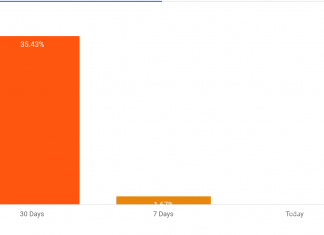 ng-2 Charts: get bar chart axis to start at 0 :: Angular 2+