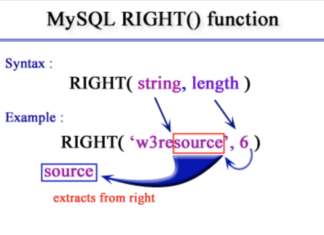 Getting last 5 char of string with mysql query